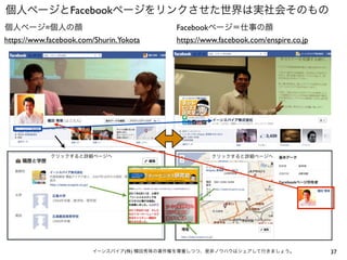 個人ページとFacebookページをリンクさせた世界は実社会そのもの
個人ページ=個人の顔                                Facebookページ＝仕事の顔
https://www.facebook.com/Shurin.Yokota    https://www.facebook.com/enspire.co.jp




            クリックすると詳細ページへ                           クリックすると詳細ページへ




                        イーンスパイア(株) 横田秀珠の著作権を尊重しつつ、是非ノウハウはシェアして行きましょう。              37
 