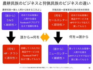 農耕民族のビジネスと狩猟民族のビジネスの違い
農耕民族＝縁と人柄から始まる三方よし                  狩猟民族＝産業革命以後の欧米的商売

（誰から）     初めてのお客様に                  （何を）            初めてのお客様に
            人柄や社風を                                  商品やサービスを
 ＳNＳ                             セールスレター
         Facebookやブログで                            HPやチラシで伝えて
＜継続性＞     伝えて信頼を得る
                                   ＜即効性＞             買ってもらう




         誰から 何を                                   何を 誰から


 （何を）     信頼してくれた方に                （誰から）          買ってくれたお客様へ
          商品やサービスを                                   人柄や社風を
HP・チラシ                           ニュースレター
           FacebookやHPで                          DMやメルマガで伝えて
＜速攻性＞     伝えて買ってもらう                ＜継続性＞            更に買ってもらう


         イーンスパイア(株) 横田秀珠の著作権を尊重しつつ、是非ノウハウはシェアして行きましょう。         58
 