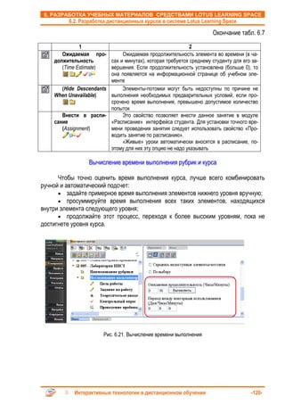6. РАЗРАБОТКА УЧЕБНЫХ МАТЕРИАЛОВ СРЕДСТВАМИ LOTUS LEARNING SPACE
          6.2. Разработка дистанционных курсов в системе Lotus Learning Space

                                                                     Окончание табл. 6.7

              1                                            2
       Ожидаемая про-         Ожидаемая продолжительность элемента во времени (в ча-
    должительность       сах и минутах), которая требуется среднему студенту для его за-
       (Time Estimate)   вершения. Если продолжительность установлена (больше 0), то
                         она появляется на информационной странице об учебном эле-
                         менте
       (Hide Descendants      Элементы-потомки могут быть недоступны по причине не
    When Unavailable)    выполнения необходимых предварительных условий, если про-
                         срочено время выполнения, превышено допустимое количество
                         попыток
       Внести в распи-        Это свойство позволяет внести данное занятие в модуле
    сание                «Расписание» интерфейса студента. Для установки точного вре-
       (Assignment)      мени проведения занятия следует использовать свойство «Про-
                         водить занятие по расписанию».
                              «Живые» уроки автоматически вносятся в расписание, по-
                         этому для них эту опцию не надо указывать

                  Вычисление времени выполнения рубрик и курса

      Чтобы точно оценить время выполнения курса, лучше всего комбинировать
ручной и автоматический подсчет:
      • задайте примерное время выполнения элементов нижнего уровня вручную;
      • просуммируйте время выполнения всех таких элементов, находящихся
внутри элемента следующего уровня;
      • продолжайте этот процесс, переходя к более высоким уровням, пока не
достигнете уровня курса.




                        Рис. 6.21. Вычисление времени выполнения




            Интерактивные технологии в дистанционном обучении                        -120-
 