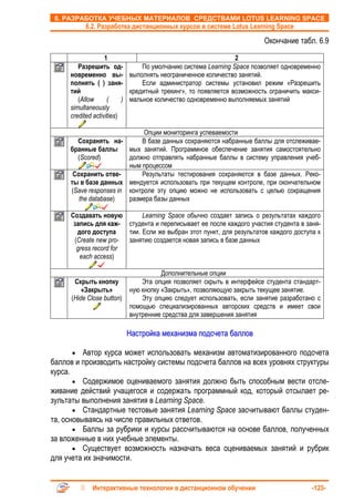 6. РАЗРАБОТКА УЧЕБНЫХ МАТЕРИАЛОВ СРЕДСТВАМИ LOTUS LEARNING SPACE
           6.2. Разработка дистанционных курсов в системе Lotus Learning Space

                                                                       Окончание табл. 6.9

                   1                                           2
        Разрешить од-           По умолчанию система Learning Space позволяет одновременно
     новременно вы- выполнять неограниченное количество занятий.
     полнять ( ) заня-          Если администратор системы установил режим «Разрешить
     тий                    кредитный трекинг», то появляется возможность ограничить макси-
        (Allow      (     ) мальное количество одновременно выполняемых занятий
     simultaneously
     credited activities)

                             Опции мониторинга успеваемости
       Сохранять на-        В базе данных сохраняются набранные баллы для отслеживае-
     бранные баллы      мых занятий. Программное обеспечение занятия самостоятельно
       (Scored)         должно отправлять набранные баллы в систему управления учеб-
                        ным процессом
      Сохранить отве-       Результаты тестирования сохраняются в базе данных. Реко-
     ты в базе данных мендуется использовать при текущем контроле, при окончательном
     (Save responses in контроле эту опцию можно не использовать с целью сокращения
        the database)   размера базы данных

     Создавать новую         Learning Space обычно создает запись о результатах каждого
      запись для каж- студента и переписывает ее после каждого участия студента в заня-
       дого доступа     тии. Если же выбран этот пункт, для результатов каждого доступа к
      (Create new pro- занятию создается новая запись в базе данных
       gress record for
        each access)

                                       Дополнительные опции
       Скрыть кнопку            Эта опция позволяет скрыть в интерфейсе студента стандарт-
          «Закрыть»         ную кнопку «Закрыть», позволяющую закрыть текущее занятие.
      (Hide Close button)       Эту опцию следует использовать, если занятие разработано с
                            помощью специализированных авторских средств и имеет свои
                            внутренние средства для завершения занятия

                            Настройка механизма подсчета баллов

      •   Автор курса может использовать механизм автоматизированного подсчета
баллов и производить настройку системы подсчета баллов на всех уровнях структуры
курса.
       • Содержимое оцениваемого занятия должно быть способным вести отсле-
живание действий учащегося и содержать программный код, который отсылает ре-
зультаты выполнения занятия в Learning Space.
       • Стандартные тестовые занятия Learning Space засчитывают баллы студен-
та, основываясь на числе правильных ответов.
       • Баллы за рубрики и курсы рассчитываются на основе баллов, полученных
за вложенные в них учебные элементы.
       • Существует возможность назначать веса оцениваемых занятий и рубрик
для учета их значимости.


             Интерактивные технологии в дистанционном обучении                          -123-
 