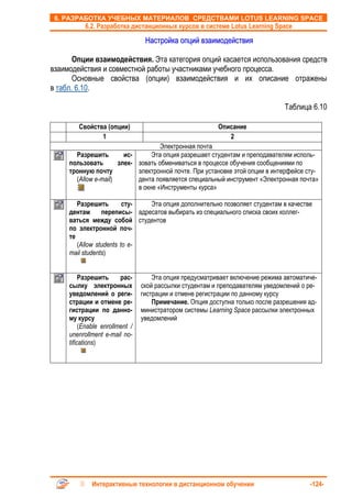 6. РАЗРАБОТКА УЧЕБНЫХ МАТЕРИАЛОВ СРЕДСТВАМИ LOTUS LEARNING SPACE
           6.2. Разработка дистанционных курсов в системе Lotus Learning Space

                                  Настройка опций взаимодействия

       Опции взаимодействия. Эта категория опций касается использования средств
взаимодействия и совместной работы участниками учебного процесса.
       Основные свойства (опции) взаимодействия и их описание отражены
в табл. 6.10.

                                                                                Таблица 6.10

        Свойства (опции)                                  Описание
               1                                             2
                                    Электронная почта
       Разрешить        ис-      Эта опция разрешает студентам и преподавателям исполь-
     пользовать       элек- зовать обмениваться в процессе обучения сообщениями по
     тронную почту          электронной почте. При установке этой опции в интерфейсе сту-
       (Allow e-mail)       дента появляется специальный инструмент «Электронная почта»
                            в окне «Инструменты курса»

        Разрешить        сту-  Эта опция дополнительно позволяет студентам в качестве
     дентам      переписы- адресатов выбирать из специального списка своих коллег-
     ваться между собой студентов
     по электронной поч-
     те
        (Allow students to e-
     mail students)


          Разрешить      рас-        Эта опция предусматривает включение режима автоматиче-
     сылку электронных           ской рассылки студентам и преподавателям уведомлений о ре-
     уведомлений о реги-         гистрации и отмене регистрации по данному курсу
     страции и отмене ре-            Примечание. Опция доступна только после разрешения ад-
     гистрации по данно-         министратором системы Learning Space рассылки электронных
     му курсу                    уведомлений
          (Enable enrollment /
     unenrollment e-mail no-
     tifications)




             Интерактивные технологии в дистанционном обучении                          -124-
 