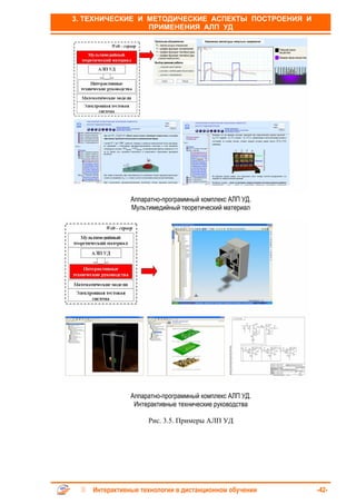 3. ТЕХНИЧЕСКИЕ И МЕТОДИЧЕСКИЕ АСПЕКТЫ ПОСТРОЕНИЯ И
                 ПРИМЕНЕНИЯ АЛП УД




               Аппаратно-программный комплекс АЛП УД.
               Мультимедийный теоретический материал




               Аппаратно-программный комплекс АЛП УД.
                Интерактивные технические руководства

                    Рис. 3.5. Примеры АЛП УД




    Интерактивные технологии в дистанционном обучении   -42-
 