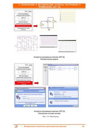 3. ТЕХНИЧЕСКИЕ И МЕТОДИЧЕСКИЕ АСПЕКТЫ ПОСТРОЕНИЯ И
                 ПРИМЕНЕНИЯ АЛП УД




               Аппаратно-программный комплекс АЛП УД.
                       Математические модели




               Аппаратно-программный комплекс АЛП УД.
                    Электронная тестовая система
                          Рис. 3.5. Окончание




    Интерактивные технологии в дистанционном обучении   -43-
 