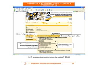 3. ТЕХНИЧЕСКИЕ И МЕТОДИЧЕСКИЕ АСПЕКТЫ ПОСТРОЕНИЯ И
                               ПРИМЕНЕНИЯ АЛП УД




                                                         Цель работы
Задачи лабораторной работы
                                                                         Название лабораторной работы




    Непосредственные элементы                                        Представление структуры
    методического обеспечения в                                      лабораторных работ
              отдельных блоках




               Рис. 3.7. Организация лабораторного практикума на базе сервера АЛП УД СибФО



                    Интерактивные технологии в дистанционном обучении                          -45-
 