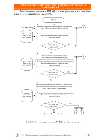 3. ТЕХНИЧЕСКИЕ И МЕТОДИЧЕСКИЕ АСПЕКТЫ ПОСТРОЕНИЯ И
                      ПРИМЕНЕНИЯ АЛП УД
      Вышеописанные компоненты АЛП УД позволяют реализовать алгоритм, блок-
схема которого представлена на рис. 3.10.

                                         Начало

                       1
                       Изучение теоретического материала, представлен-
       ОБУЧАЕМЫЙ                                                                 А
                            ного в виде мультимедийного ресурса

                       2
        Банк тесто-          Вызов электронной тестовой системы
        вых заданий                    и оценка знаний



                                3     Результат по-              Нет
                                       ложителен?


                                        Да
                       4
                              Исследование физических явлений
                                                                                 B
                              на основе математических моделей

                       5
        Банк тесто-          Вызов электронной тестовой системы
        вых заданий                    и оценка знаний



                                6     Результат по-              Нет
                                       ложителен?


                                        Да
                        7
                       Исследование физических явлений на основе лабо-
                       раторной установки с использованием компьютер-
                               ных измерительных технологий

                       8
        Банк тесто-          Вызов электронной тестовой системы
        вых заданий                    и оценка знаний



                                9     Результат по-               Нет
                                       ложителен?


                                                                         А   B
                                Защита лабораторной работы



            Рис. 3.10. Алгоритм применения АЛП УД в учебном процессе




           Интерактивные технологии в дистанционном обучении                         -48-
 