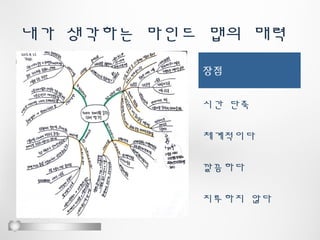 내가 생각하는 마인드 맵의 매력
           장점


           시간 단축

           체계적이다

           깔끔하다

           지루하지 않다
 