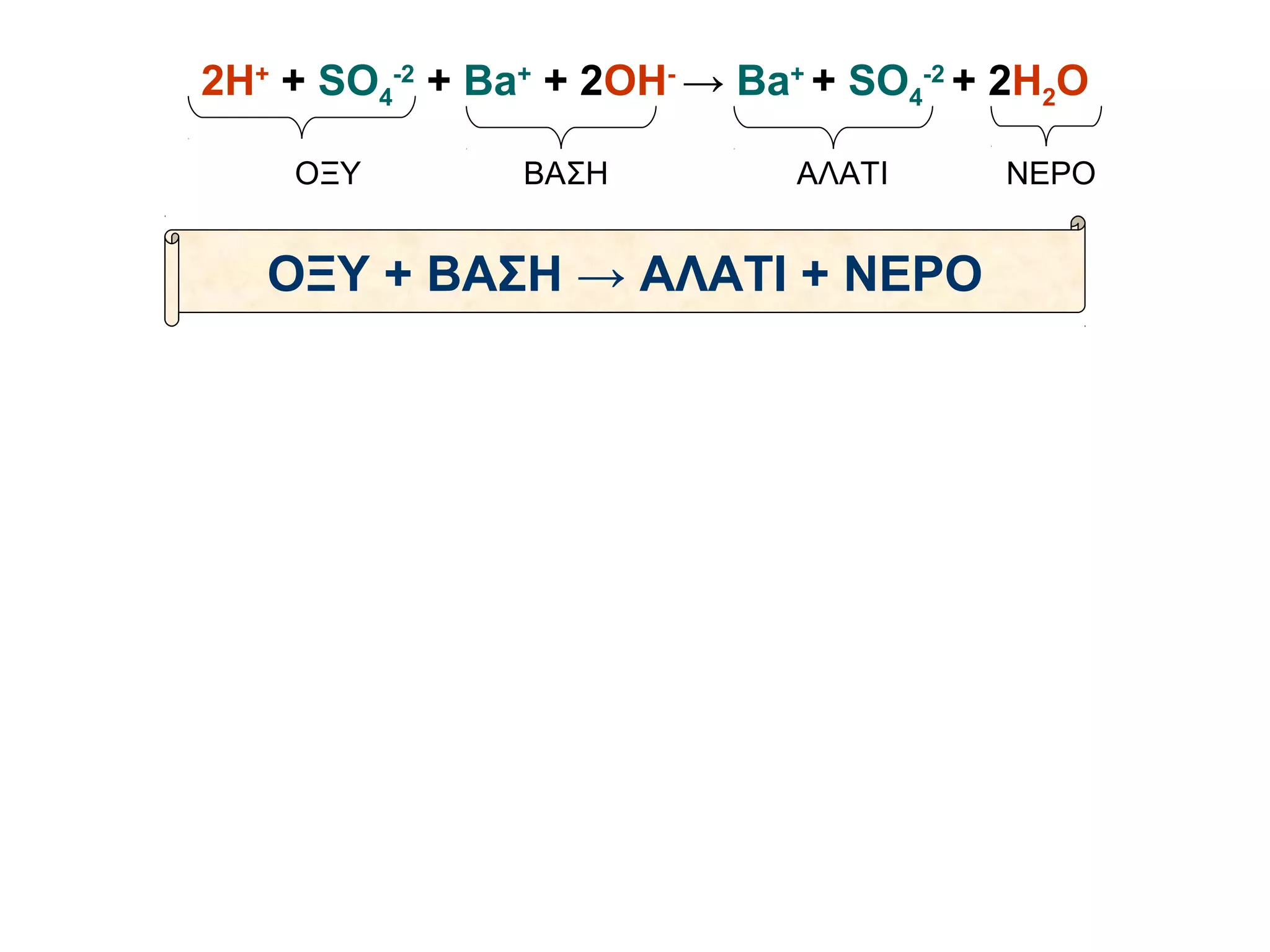 2Η+ + SO4-2 + Ba+ + 2OH- → Ba+ + SO4-2 + 2H2O

    ΟΞΥ         ΒΑΣΗ          ΑΛΑΤΙ     ΝΕΡΟ


   ΟΞΥ + ΒΑΣΗ → ΑΛΑΤΙ + ΝΕΡΟ
 