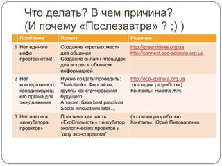 Что делать? В чем причина?
   (И почему «Послезавтра» ? ;) )
  Проблема         Проект                         Решение
        Problem-Design-Solution подход:
1 Нет единого      Создание «третьих мест»        http://greendrinks.org.ua
  инфо             для общения                    http://connect.eco-spilnota.org.ua
  пространства!    Создание онлайн-площадок
                   для встреч и обменом
                   информацией
2 Нет              Нужно создатьпроводить:       http://eco-spilnota.org.ua
  кооперативного   Think-tanks, Форсайты,         (в стадии разработки)
  координирующ     группы конструирования         Контакты: Никита Жук
  его органа для   будущего…
  эко-движения     А также: база best practices
                   Social innovations labs…
3 Нет аналога      Практическая часть             (в стадии разработки)
  «инкубатора      «ЕкоСпільноти» : инкубатор     Контакты: Юрий Пивоваренко
  проектов»        экологических проектов и
                   “шоу эко-стартапов”
 
