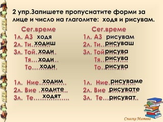 2 упр.Запишете пропуснатите форми за
лице и число на глаголите: ходя и рисувам.


      ходиш                рисуваш
       ходи                рисува
       ходи                рисува
       ходи                рисува

        ходим               рисуваме
        ходите              рисувате
        ходят               рисуват
 