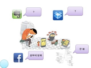 ?       ?




             안씀

공부에 방해
 