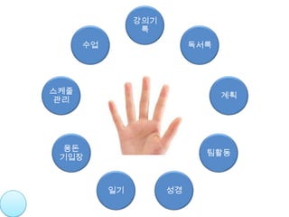 강의기
                 록
      수업                   독서록




스케줄
                                 계획
관리




 용돈
                             팀활동
 기입장



           일기         성경
 