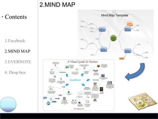 2.MIND MAP
· Contents


 1.Facebook

 2.MIND MAP

 3.EVERNOTE

 4. Drop box
 