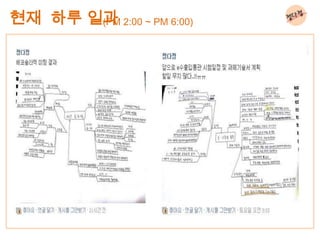 현재 하루 일과 2:00 ~ PM 6:00)
       (PM
 