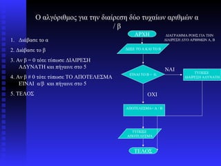 Ο αλγόριθμος για την διαίρεση δύο τυχαίων αριθμών α
                                    /β
                                            ΑΡΧΗ              ΔΙΑΓΡΑΜΜΑ ΡΟΗΣ ΓΙΑ ΤΗΝ
1. Διάβασε το α                                              ΔΙΑΙΡΕΣΗ ΔΥΟ ΑΡΙΘΜΩΝ Α, Β

2. Διάβασε το β                         ΔΩΣΕ ΤΟ Α ΚΑΙ ΤΟ Β


3. Αν β = 0 τότε τύπωσε ΔΙΑΙΡΕΣΗ
    ΑΔΥΝΑΤΗ και πήγαινε στο 5                                ΝΑΙ
                                          ΕΊΝΑΙ ΤΟ Β = 0;                   ΤΥΠΩΣΕ
4. Αν β # 0 τότε τύπωσε ΤΟ ΑΠΟΤΕΛΕΣΜΑ                                  ΔΙΑΙΡΕΣΗ ΑΔΥΝΑΤΗ
    ΕΊΝΑΙ α/β και πήγαινε στο 5
5. ΤΕΛΟΣ                                           ΟΧΙ

                                        ΑΠΟΤΕΛΕΣΜΑ= Α / Β




                                          ΤΥΠΩΣΕ
                                        ΑΠΟΤΕΛΕΣΜΑ



                                            ΤΕΛΟΣ
 