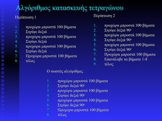 Αλγόριθμος κατασκευής τετραγώνου
Περίπτωση 1                            Περίπτωση 2

1.   προχώρα μπροστά 100 βήματα        1.   προχώρα μπροστά 100 βήματα
2.   Στρίψε δεξιά                      2.   Στρίψε δεξιά 90ο
3.   προχώρα μπροστά 100 βήματα        3.   προχώρα μπροστά 100 βήματα
4.   Στρίψε δεξιά                      4.   Στρίψε δεξιά 90ο
5.   προχώρα μπροστά 100 βήματα        5.   προχώρα μπροστά 100 βήματα
6.   Στρίψε δεξιά                      6.   Στρίψε δεξιά 90ο
7.   Προχώρα μπροστά 100 βήματα        7.   Προχώρα μπροστά 100 βήματα
8.   τέλος                             8.   Επανάλαβε τα βήματα 1-8
                                       9.   τέλος
               Ο σωστός αλγόριθμος

               1.    προχώρα μπροστά 100 βήματα
               2.    Στρίψε δεξιά 90ο
               3.    προχώρα μπροστά 100 βήματα
               4.    Στρίψε δεξιά 90ο
               5.    προχώρα μπροστά 100 βήματα
               6.    Στρίψε δεξιά 90ο
               7.    Προχώρα μπροστά 100 βήματα
               8.    τέλος
 