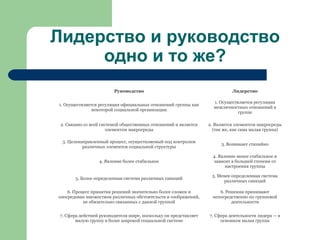 Лидерство и руководство
     одно и то же?
                        Руководство                                        Лидерство

                                                                   1. Осуществляется регуляция
1. Осуществляется регуляция официальных отношений группы как
                                                                   межличностных отношений в
               некоторой социальной организации
                                                                              группе

 2. Связано со всей системой общественных отношений и является   2. Является элементом макросреды
                      элементом макросреды                         (так же, как сама малая группа)

 3. Целенаправленный процесс, осуществляемый под контролем
                                                                      3. Возникает стихийно
          различных элементов социальной структуры

                                                                   4. Явление менее стабильное и
                  4. Явление более стабильное                      зависит в большей степени от
                                                                         настроения группы

                                                                  5. Менее определенная система
       5. Более определенная система различных санкций
                                                                       различных санкций

    6. Процесс принятия решений значительно более сложен и            6. Решения принимают
опосредован множеством различных обстоятельств и соображений,      непосредственно по групповой
           не обязательно связанных с данной группой                       деятельности


7. Сфера действий руководителя шире, поскольку он представляет   7. Сфера деятельности лидера — в
       малую группу в более широкой социальной системе                основном малая группа
 