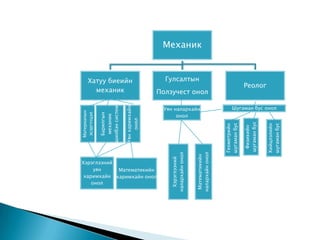 байгууламжийг шугаман бусаар тооцоо | PPT