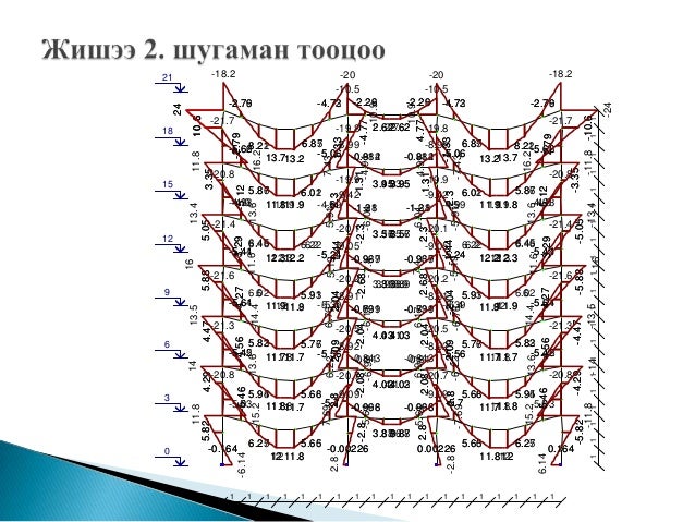 байгууламжийг шугаман бусаар тооцоо