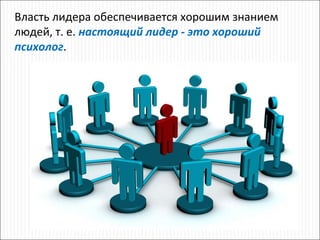 кто такой лидер | PPT