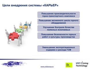 Цели внедрения системы «КАРЬЕР»

                      Повышение производительности
                       горно-транспортного комплекса

                    Повышение жизненного цикла горного
                              оборудования

                       Улучшение Контроля Качества
                          полезных ископаемых

                      Повышение безопасности горных
                       работ и культуры производства




                       Уменьшение эксплуатационных
                          издержек и расхода ГСМ




                     www.vistgroup.ru
 