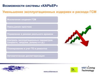 Возможности системы «КАРЬЕР»
Уменьшение эксплуатационных издержек и расхода ГСМ

  Исключение хищения ГСМ


  Уменьшение простоев


  Управление в режиме реального времени

  Контроль эксплуатационных параметров
  (скорость, загрузка, уклоны и т.д.)

  Планирование и учет ТО и ремонтов


  Автоматическая диспетчеризация




                                www.vistgroup.ru
 