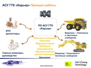 АСУ ГТК «Карьер» Принцип работы




                       ПО АСУ ГТК
                        «Карьер»
  ИТР,
  диспетчеры                                  Водитель – Голосовые
                                              и текстовые
                   •Причины остановок         сообщения
                          •Поломки
                     •Маршрутизация
                         •Контроль
                       самочувствия
                     •Автоматическая
Горные инженеры,
                     диспетчеризация Оператор - Голосовые и
руководство                          текстовые сообщения
                         Экономия


                         www.vistgroup.ru
 