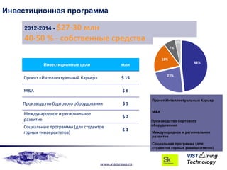 Инвестиционная программа

     2012-2014 - $27-30
                     млн
     40-50 % - собственные средства                                       3%
                                                                     7%


                                                               18%
                                                                               48%
             Инвестиционные цели                 млн

                                                                  23%
    Проект «Интеллектуальный Карьер»             $ 15

    M&A                                           $6

                                                          Проект Интеллектуальный Карьер
                                                              РАЗРАБОТКА ИНТЕЛЛЕКТУАЛЬНОГО
    Производство бортового оборудования           $5           КАРЬЕРА

                                                          M&A M&A
    Международное и региональное
                                                  $2
    развитие                                              Производство бортового
                                                               РАЗВИТИЕ ПРОДУКТОВ
                                                          оборудования
    Социальные программы (для студентов
                                                  $1
    горных университетов)                                 Международное иРАЗВИТИЕ
                                                               РЕГИОНАЛЬНОЕ региональное
                                                          развитие

                                                          Социальная программа (для
                                                               ОБРАЗОВАТЕЛЬНАЯ ПРОГРАММА
                                                          студентов горных университетов)



                                       www.vistgroup.ru
 