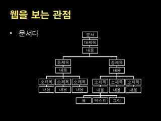 웹을 보는 관점
• 문서다
 