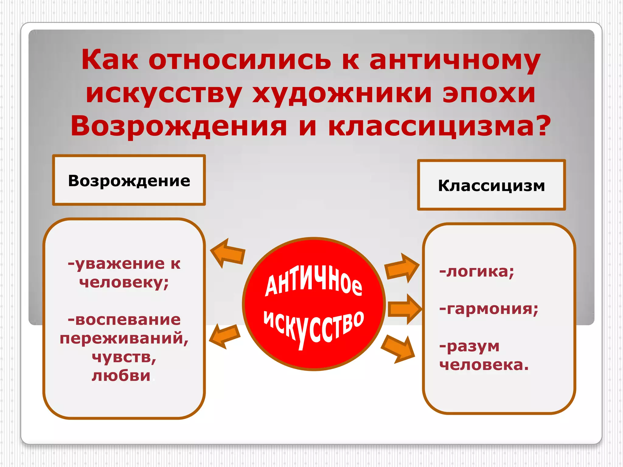 Как относились к античному
 искусству художники эпохи
Возрождения и классицизма?
Возрождение         Классицизм



-уважение к         -логика;
 человеку;
                    -гармония;
 -воспевание
переживаний,        -разум
    чувств,         человека.
    любви.
 