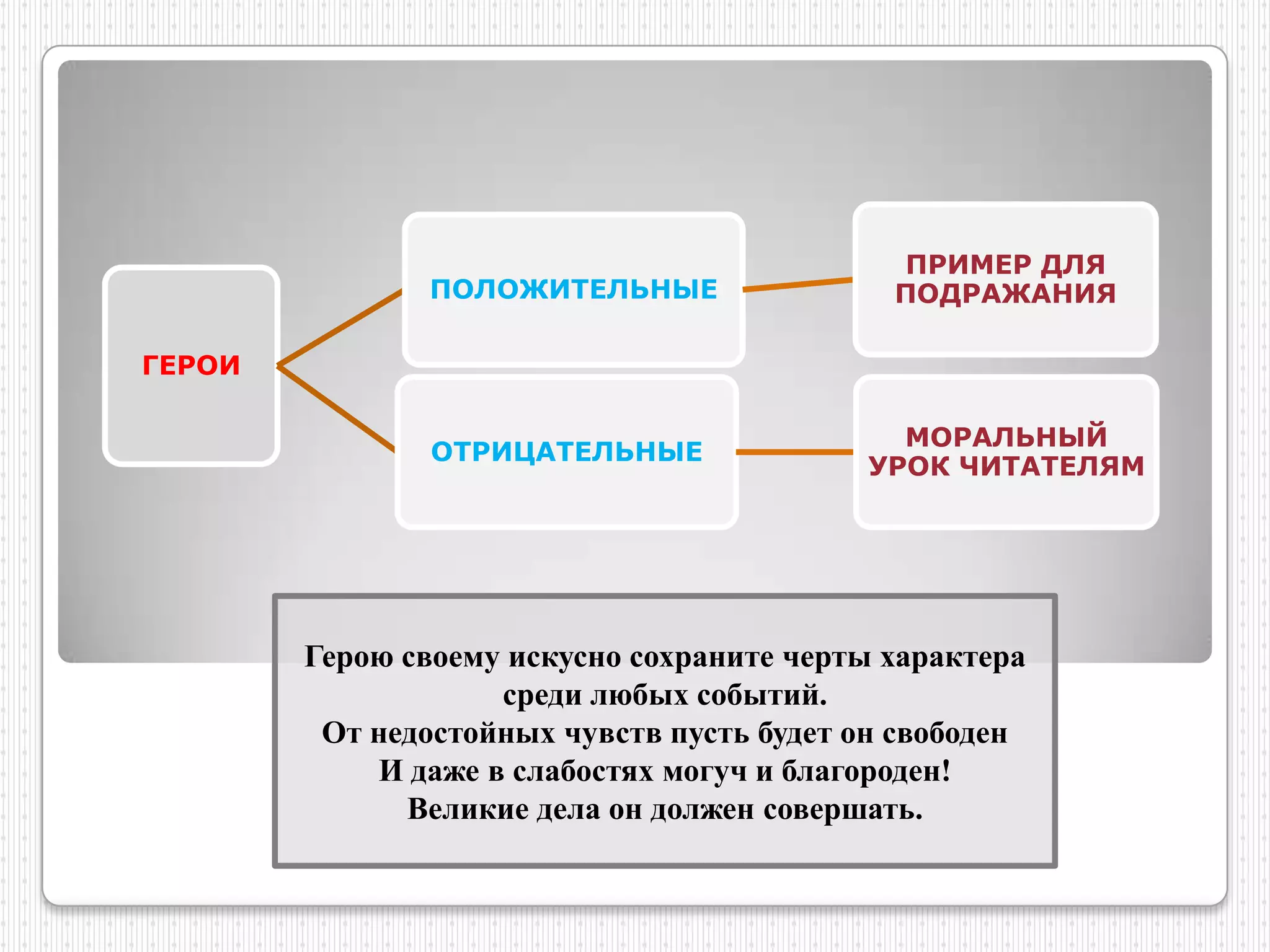 ПРИМЕР ДЛЯ
                ПОЛОЖИТЕЛЬНЫЕ                ПОДРАЖАНИЯ

ГЕРОИ

                                             МОРАЛЬНЫЙ
                ОТРИЦАТЕЛЬНЫЕ
                                           УРОК ЧИТАТЕЛЯМ




        Герою своему искусно сохраните черты характера
                    среди любых событий.
         От недостойных чувств пусть будет он свободен
            И даже в слабостях могуч и благороден!
              Великие дела он должен совершать.
 