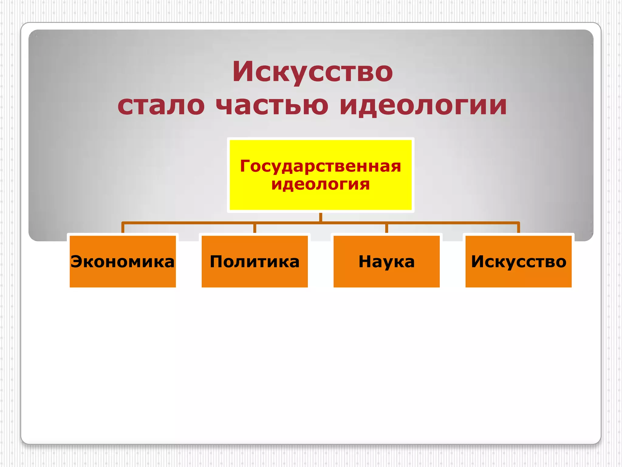 Искусство
   стало частью идеологии

              Государственная
                 идеология



Экономика   Политика    Наука   Искусство
 