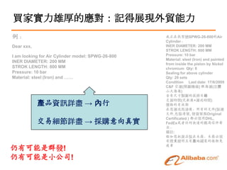買家實力雄厚的應對：記得展現外貿能力
例：                                                 我正在找型號SPWG-26-800的Air
                                                   Cylinder。
Dear xxx,                                          INER DIAMETER: 200 MM
                                                   STROK LENGTH: 800 MM
I am looking for Air Cylinder model: SPWG-26-800   Pressure: 10 bar
                                                   Material: steel (Iron) and painted
INER DIAMETER: 200 MM
                                                   from inside the piston by Nickel
STROK LENGTH: 800 MM                               chromium Qty: 8
Pressure: 10 bar                                   Sealing for above cylinder
Material: steel (Iron) and ……                      Qty: 20 sets
                                                   Condition Last date: 17/6/2009
                                                   C&F 空運(開羅機場) 跟海運(亞歷
                                                   山大海港)
                                                   含有尺寸製圖的技術目錄

            產品資訊詳盡 → 內行
                                                   交貨時間(完款後+運送時間)
                                                   價格的有效期
                                                   在您運送馬達後，所有的文件(裝運
                                                   文件,包裝清單, 發貨單與Original
                                                   Certificated ) 都必須用DHL,
            交易細節詳盡 → 採購意向真實                        FedEx或者任何快速的郵局信件寄
                                                   出。
                                                   備註:
                                                   假如您把貨品裝在木箱，木箱必須
                                                   有煙薰證明且有產地國家的植物克
                                                   疫章
仍有可能是群發!
仍有可能是小公司!
 