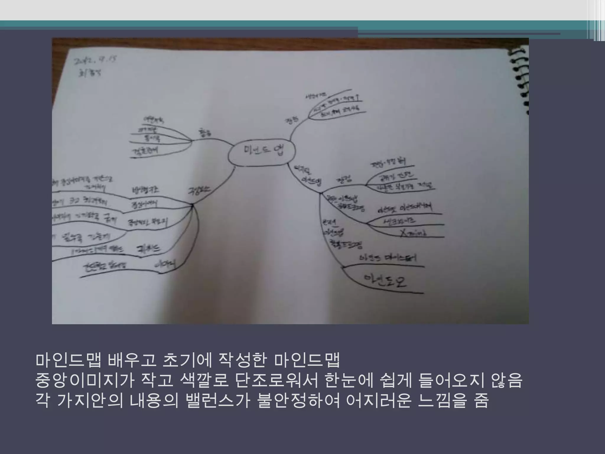 마인드맵 배우고 초기에 작성한 마인드맵
중앙이미지가 작고 색깔로 단조로워서 한눈에 쉽게 들어오지 않음
각 가지안의 내용의 밸런스가 불안정하여 어지러운 느낌을 줌
 