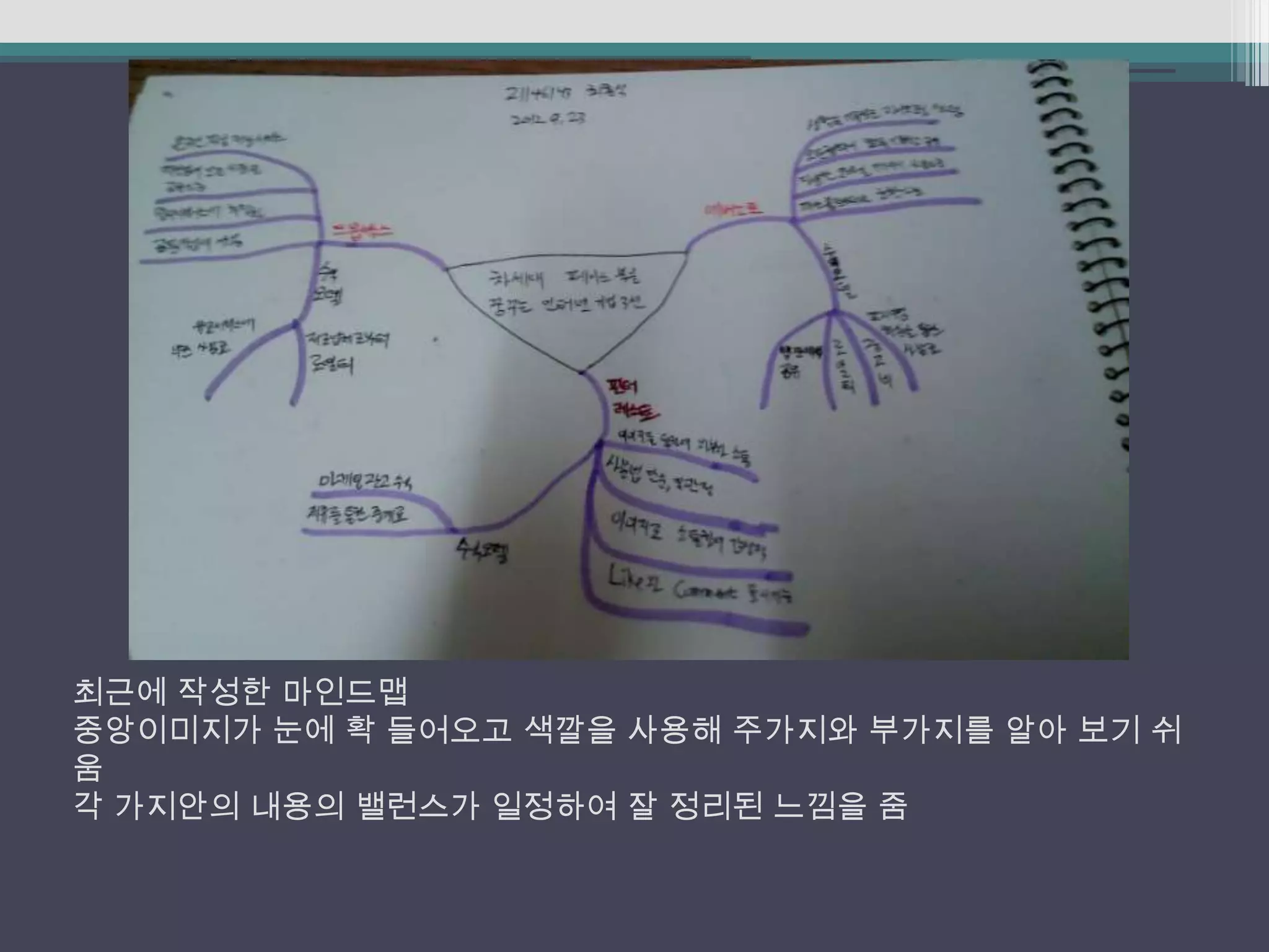 최근에 작성한 마인드맵
중앙이미지가 눈에 확 들어오고 색깔을 사용해 주가지와 부가지를 알아 보기 쉬
움
각 가지안의 내용의 밸런스가 일정하여 잘 정리된 느낌을 줌
 