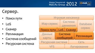 Сервер.
• Поиск пути                     Игровая механика
                                       Система
•   LoS                 Map-сервис
                                      движения Database
•   Сканер                                         сервис
                        Поиск пути LoS Сканер
•   Репликация           Данные     Система
                                                Репликация
•   Система сообщений     карты    сообщений
                        Ресурсная система        Сеть
•   Ресурсная система
                              VFS           Логирование
 