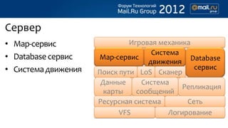 Сервер
• Map-сервис                  Игровая механика
                                    Система
• Database сервис    Map-сервис
                                   движения Database
• Система движения   Поиск пути LoS Сканер
                                                сервис
                      Данные     Система
                                             Репликация
                       карты    сообщений
                     Ресурсная система        Сеть
                           VFS           Логирование
 