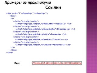 Примеры из практикума
                                           Ссылки
<table border="1" cellpadding="1" cellspacing="1">
    <tbody>
     <tr>
        <td style="text-align: center;">
           <a href="http://gss.justclick.ru/index.html">Главная</a> </td>
        <td style="text-align: center;">
           <a href="http://gss.justclick.ru/about-Author">Об авторе</a> </td>
        <td style="text-align: center;">
           <a href="http://gss.justclick.ru/article">Статьи</a> </td>
        <td style="text-align: center;">
           <a href="http://gss.justclick.ru/services">Услуги</a> </td>
        <td style="text-align: center;">
           <a href="http://gss.justclick.ru/Contacts">Контакты</a> </td>
     </tr>
    </tbody>
</table>




         Вид:
 