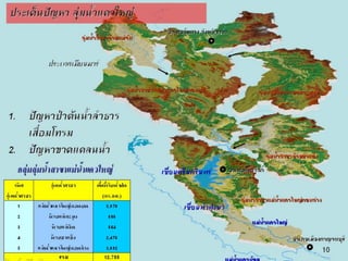 ศักยภาพของลุ่มน้ำแม่กลอง