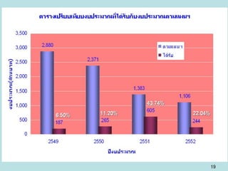 ศักยภาพของลุ่มน้ำแม่กลอง