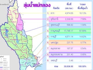 ศักยภาพของลุ่มน้ำแม่กลอง