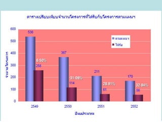 ศักยภาพของลุ่มน้ำแม่กลอง