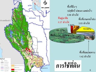 ศักยภาพของลุ่มน้ำแม่กลอง