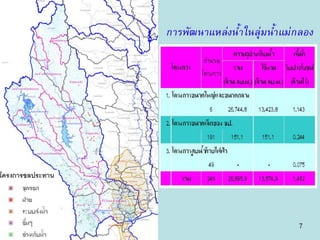 ศักยภาพของลุ่มน้ำแม่กลอง