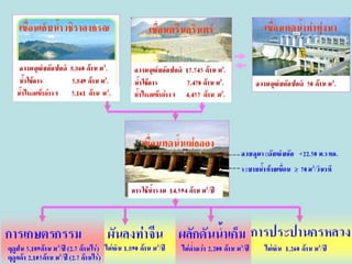 ศักยภาพของลุ่มน้ำแม่กลอง