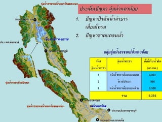 ศักยภาพของลุ่มน้ำแม่กลอง