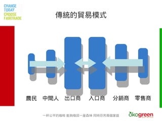 傳統的貿易模式




農民   中間人    出口商     入口商    分銷商   零售商


     一杯公平的咖啡 能夠喚回一座森林 同時芬芳兩個家庭
 