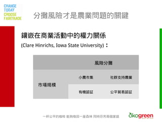 分攤風險才是農業問題的關鍵

鑲嵌在商業活動中的權力關係
(Clare Hinrichs, Iowa State University) ：


                                 風險分攤


                          小農市集          社群支持農業

       市場規模
                          有機認証          公平貿易認証




         一杯公平的咖啡 能夠喚回一座森林 同時芬芳兩個家庭
 