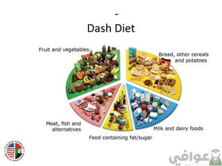 -
Dash Diet
 