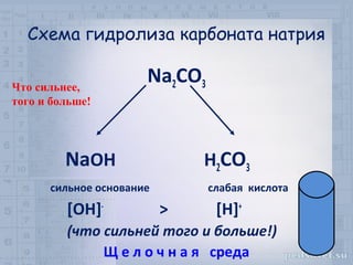 Схема гидролиза карбоната натрия

Что сильнее,
                      Na2CO3
того и больше!




         NaOH                 H2CO3
      сильное основание        слабая кислота
         [OH]-            >     [H]+
         (что сильней того и больше!)
              Щ е л о ч н а я среда
 