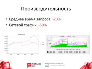 Производительность
• Среднее время запроса: -20%
• Сетевой трафик: -50%
 